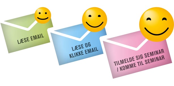 E-mail Happy customers