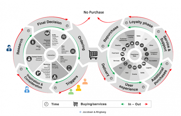 Customer-infinity-modellen