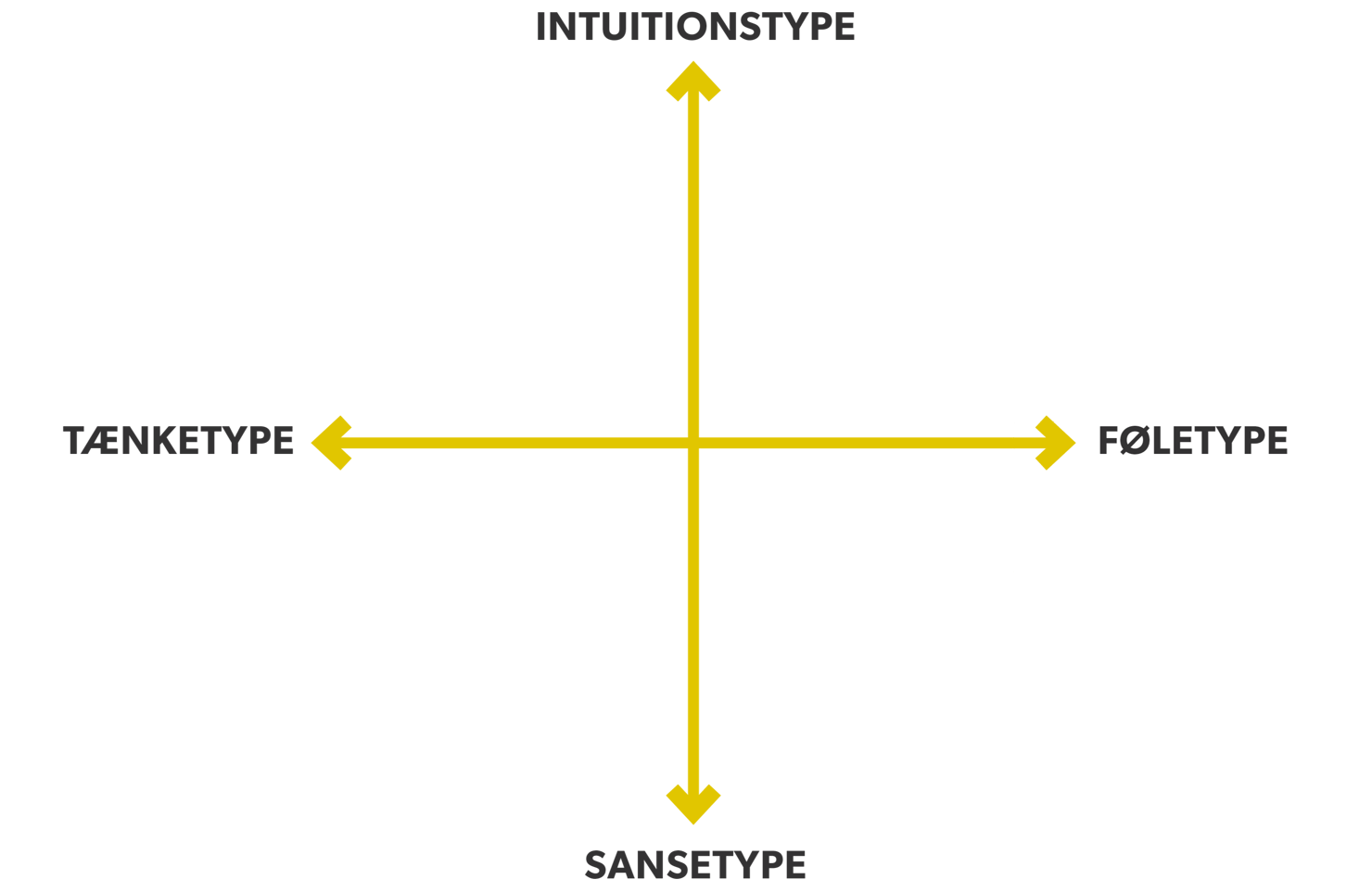 Brand types graf