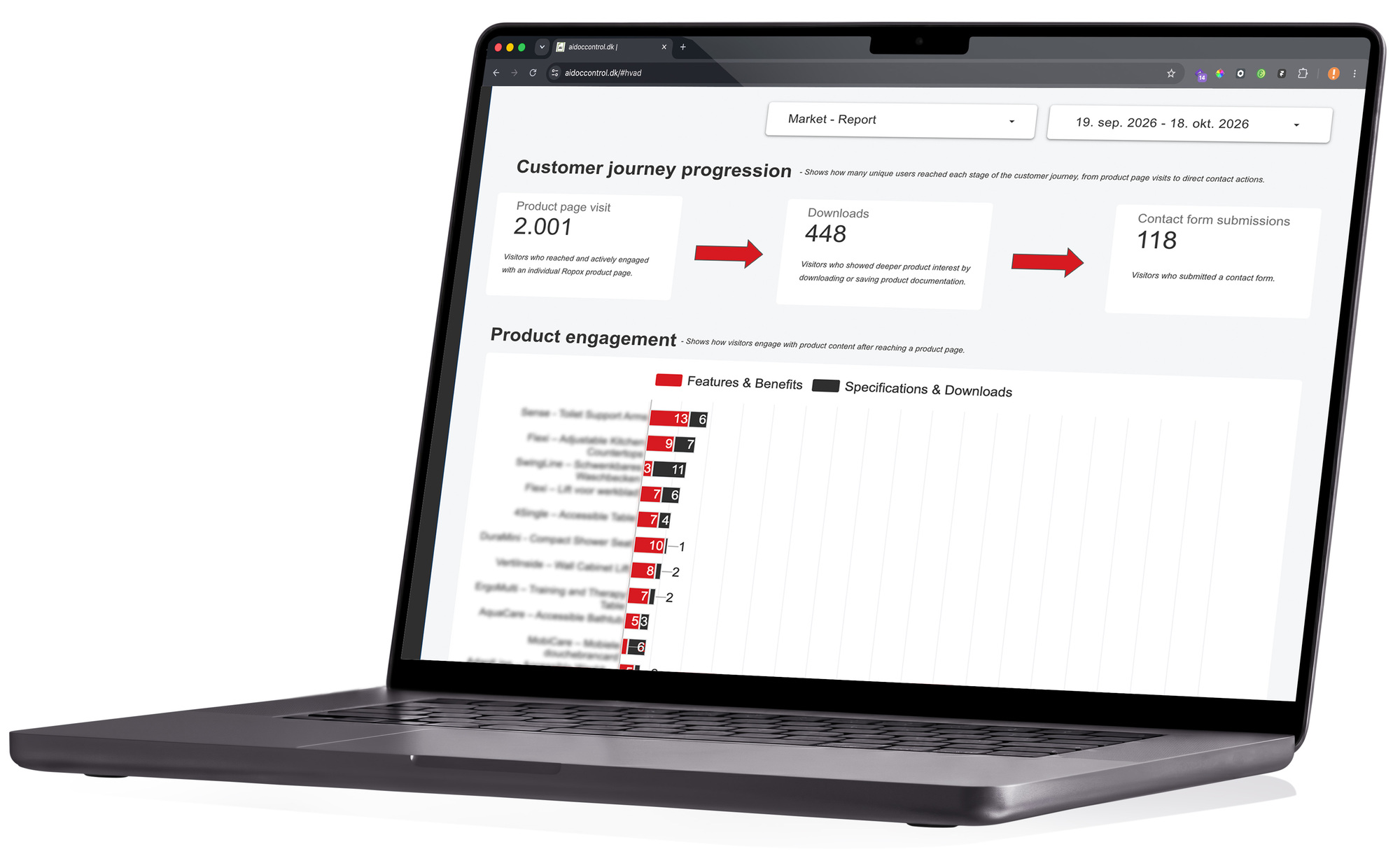 Looker studio Dashboard
