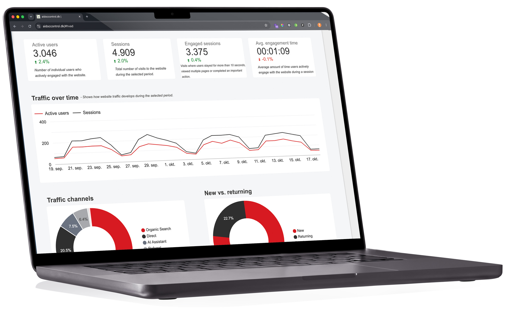 Looker dashboard
