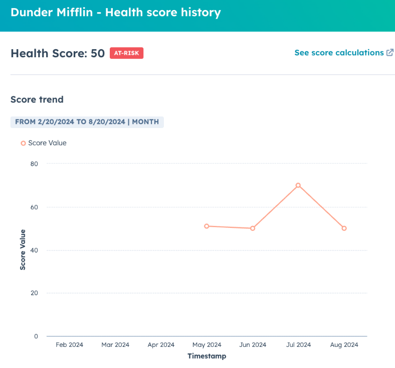Healthscore HS Healthscore HS
