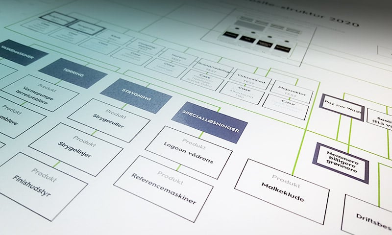 sitemap webstruktur