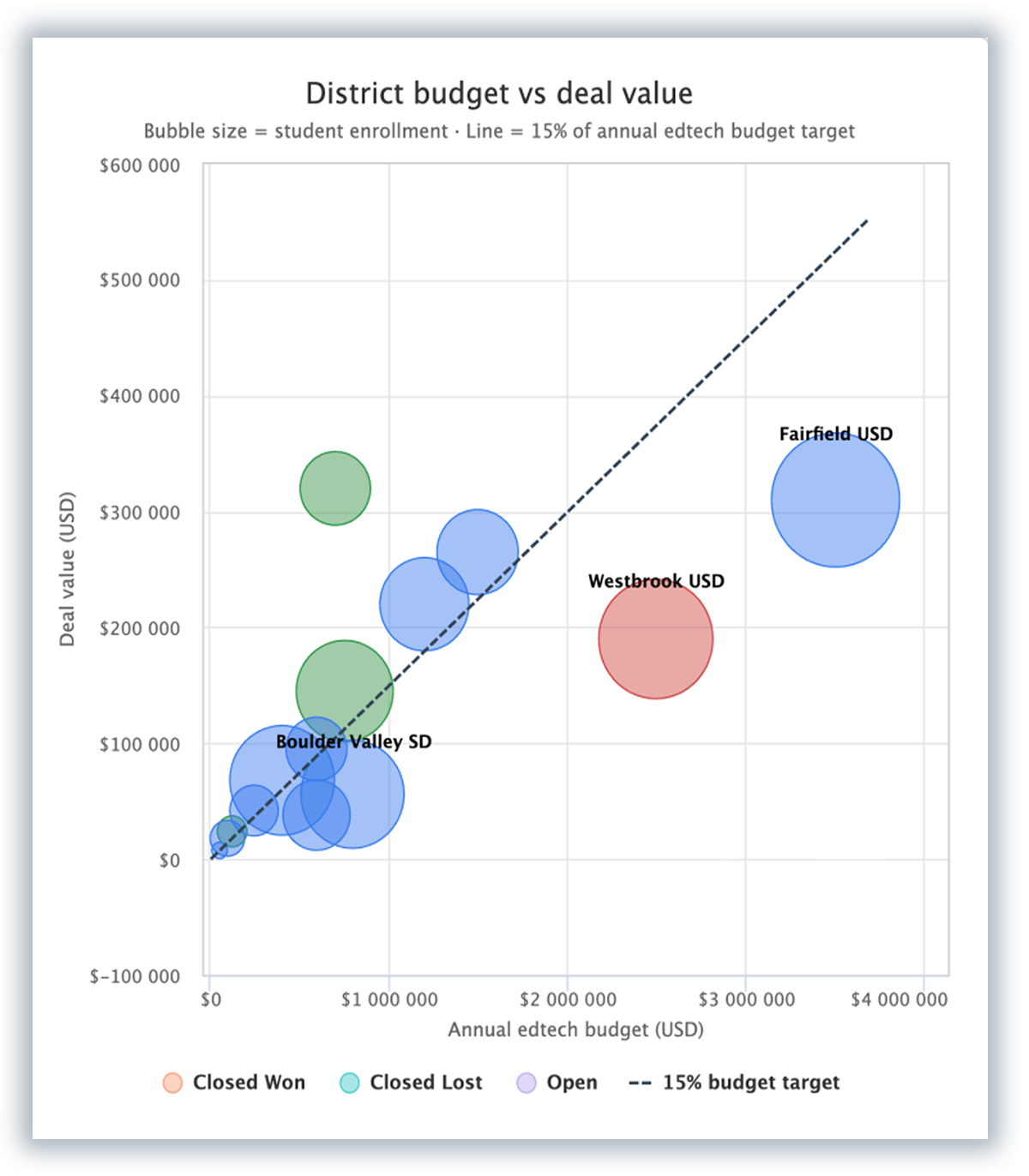 visuelle data2