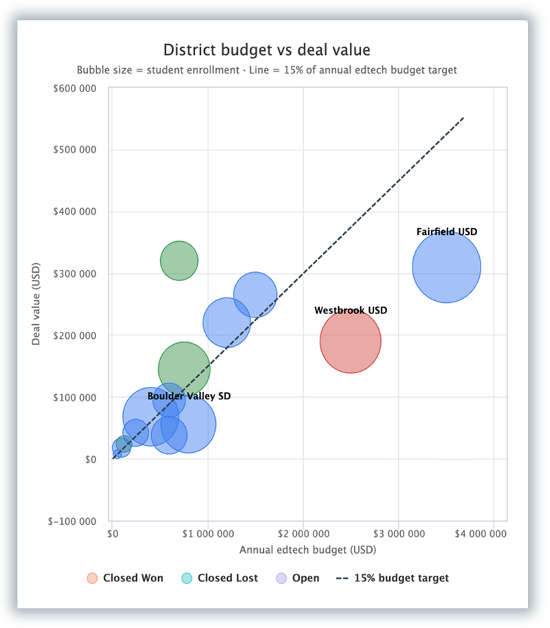 visuelle data2