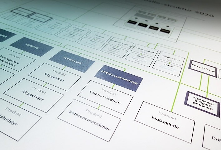 sitemap sitemap
