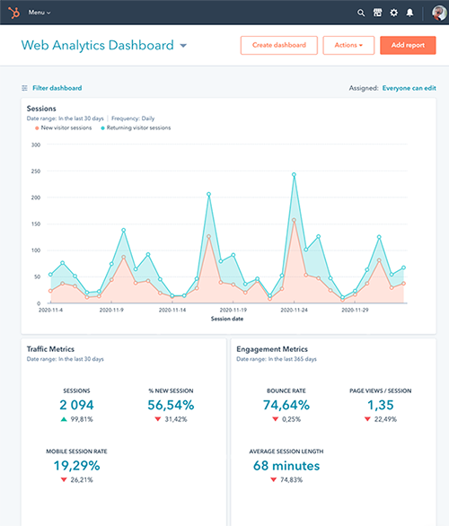 MarketingHub_Analytics-tool