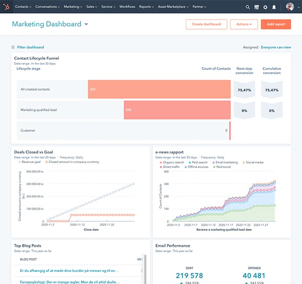 MarketingHub_MarketingDashBoard