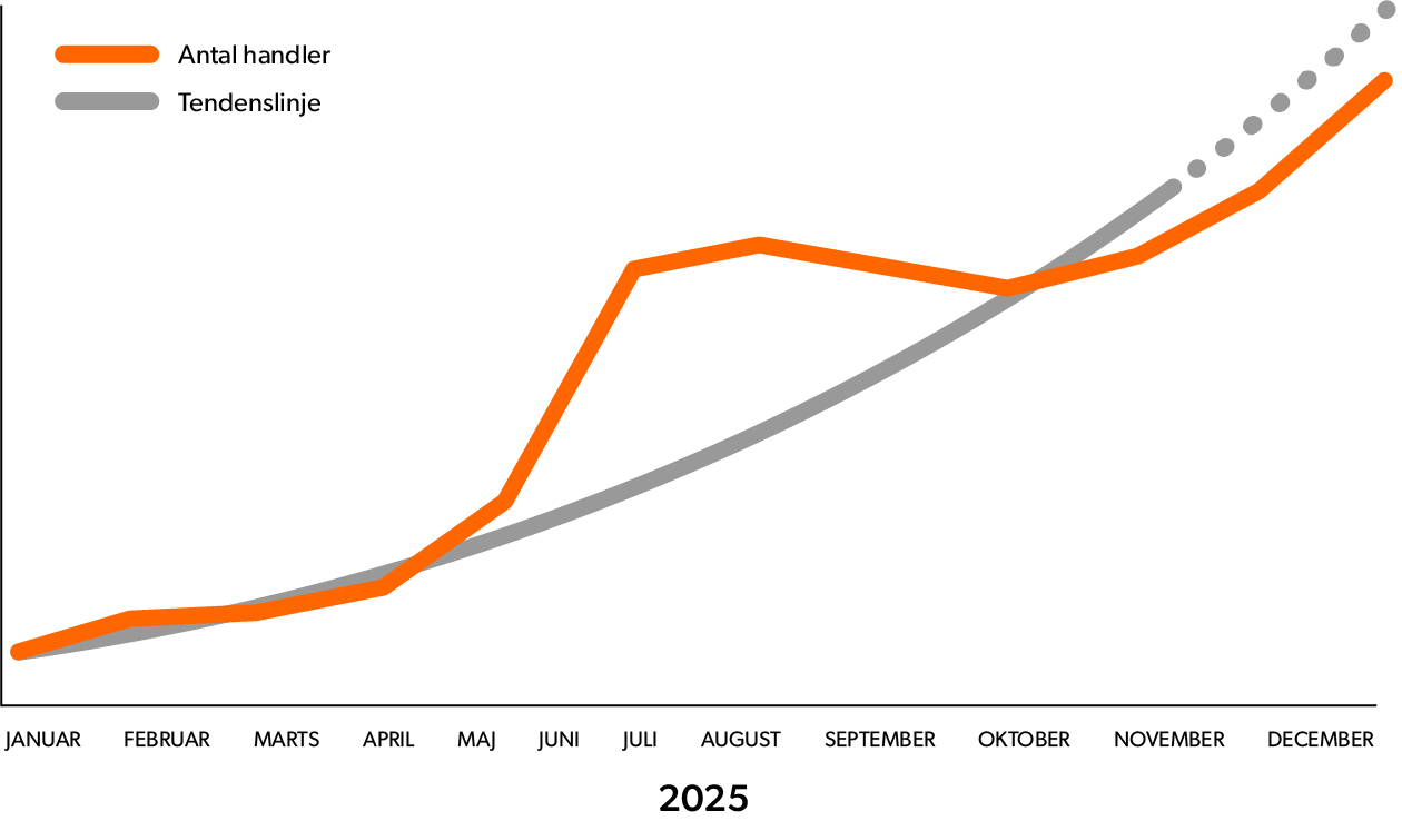 kurve2c@144x-100 kurve2c@144x-100