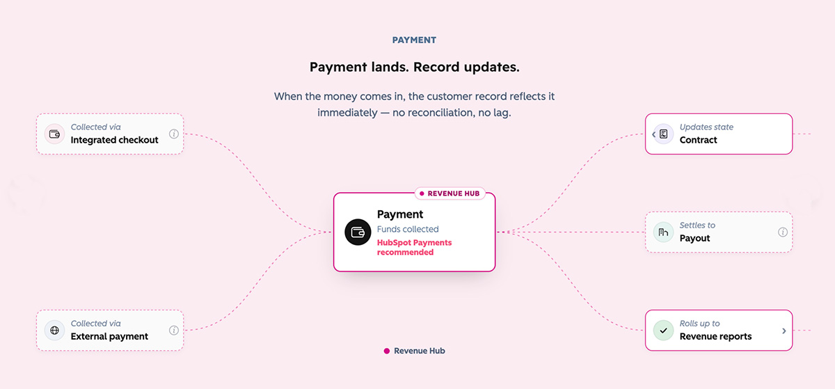 revenue-flow revenue-flow
